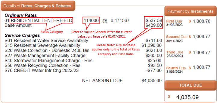 Rates Notice Sample